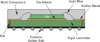 CABGA Cross-Section Drawing CABGA Cross-Section Drawing