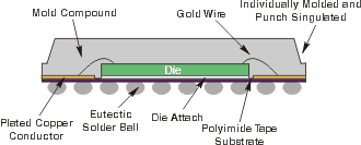 fleXBGA Cross-Section Drawing fleXBGA Cross-Section Drawing
