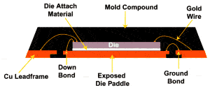 MLF Cross Section Drawing MLF Cross Section Drawing
