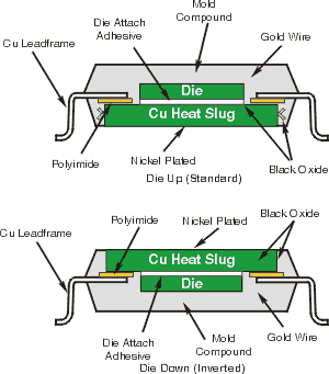 PowerQuad QFP PQ2 Cross-Section Drawing PowerQuad QFP PQ2 Cross-Section Drawing