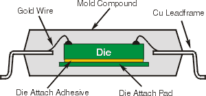 SSOP Cross-Section Drawing SSOP Cross-Section Drawing