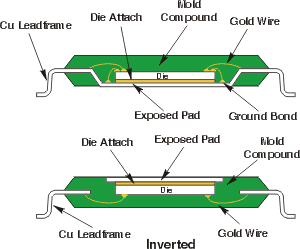 TQFP Cross-Section Drawings TQFP Cross-Section Drawings