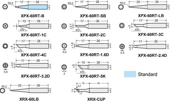 RX-711 Tips